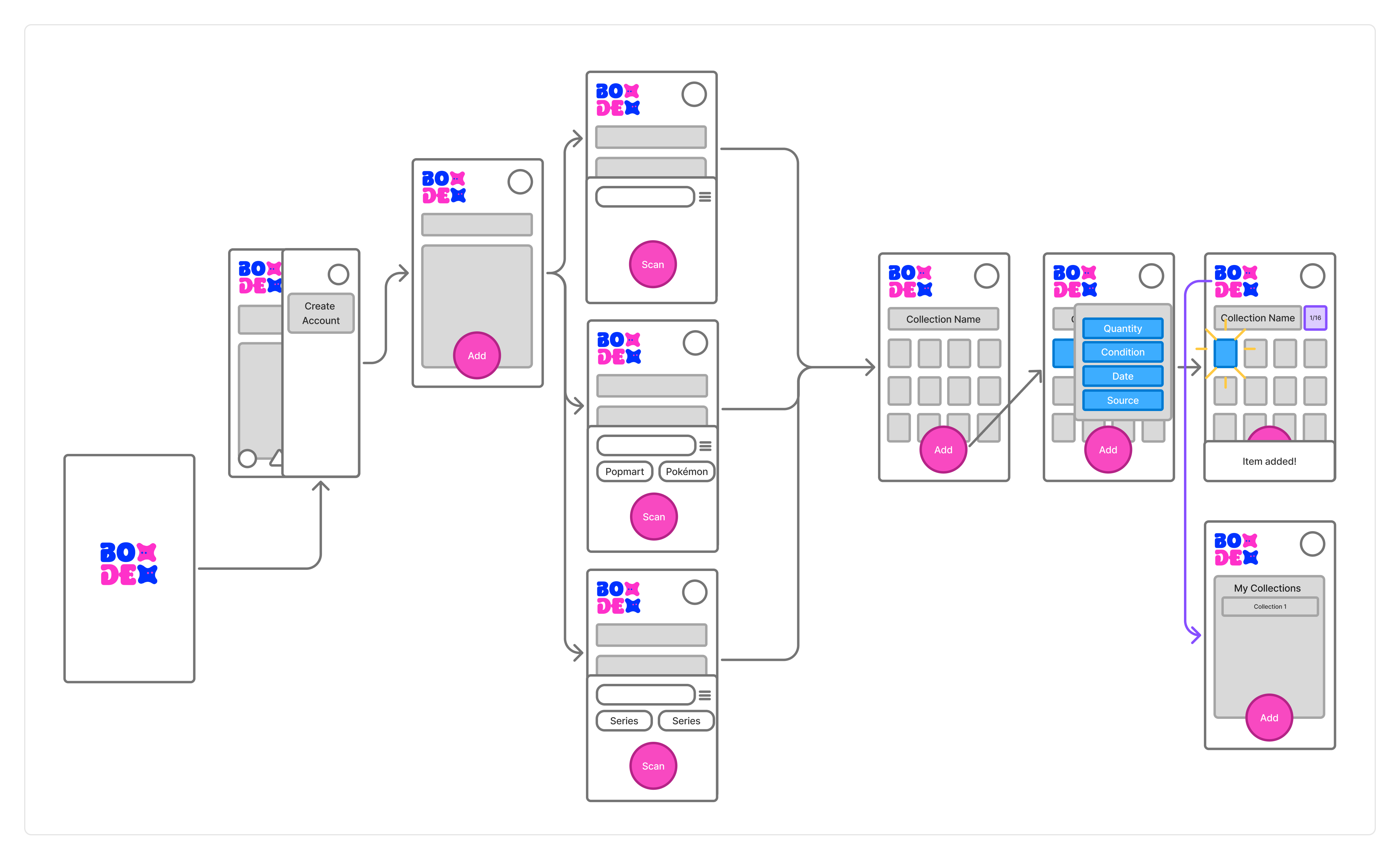 Boxdex wireframes